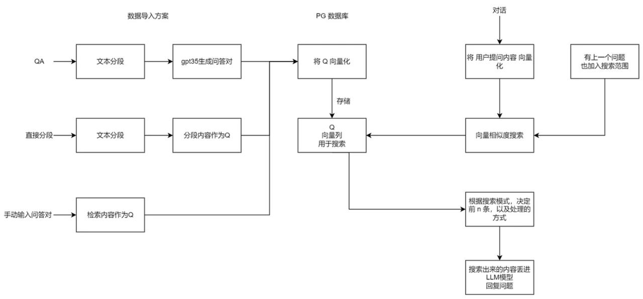 Fig. 0